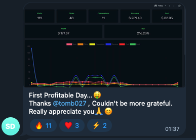 Sudip's first profitable day