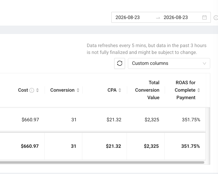 NewsBreak ads manager, 23 August 2026: $660.97 spent, 31 conversions, $2,325 conversion value.