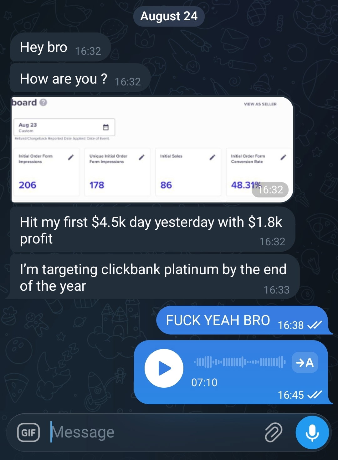 Priank: Hit my first $4.5k day yesterday with $1.8k profit.