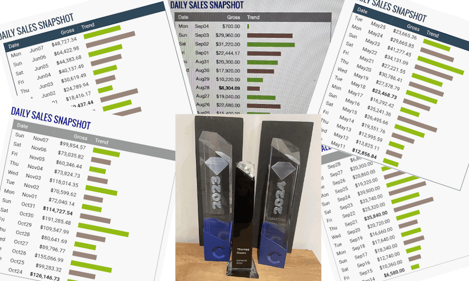Revenue proof and awards